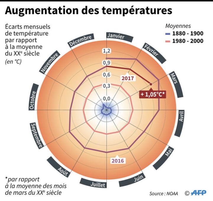 augmentation-des-temperatures1