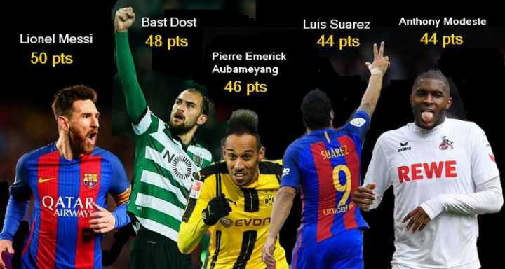 Classement soulier dor_1