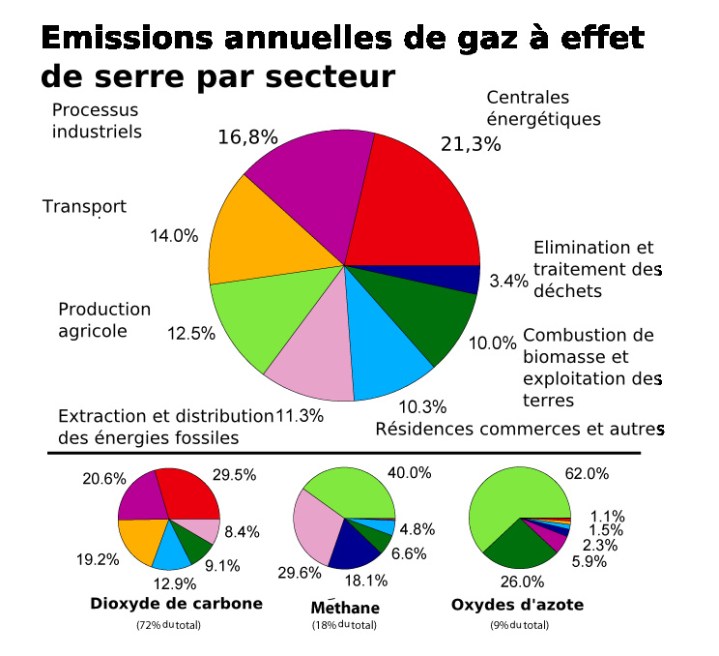 Emission_de_GES